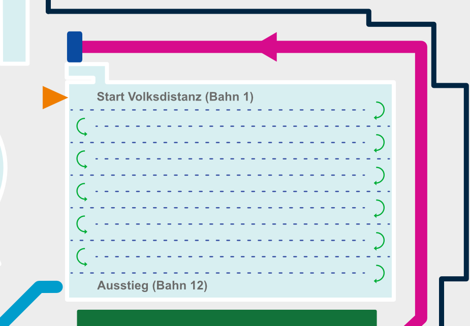 Schematische Darstellung des Jagdstarts